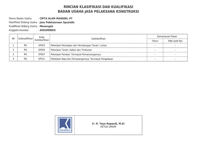gambar-rincian sertifikat lpjk